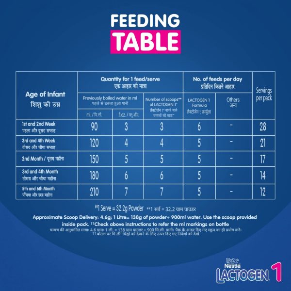 Nestle Lactogen Stage 1 Upto 6 Months Refill